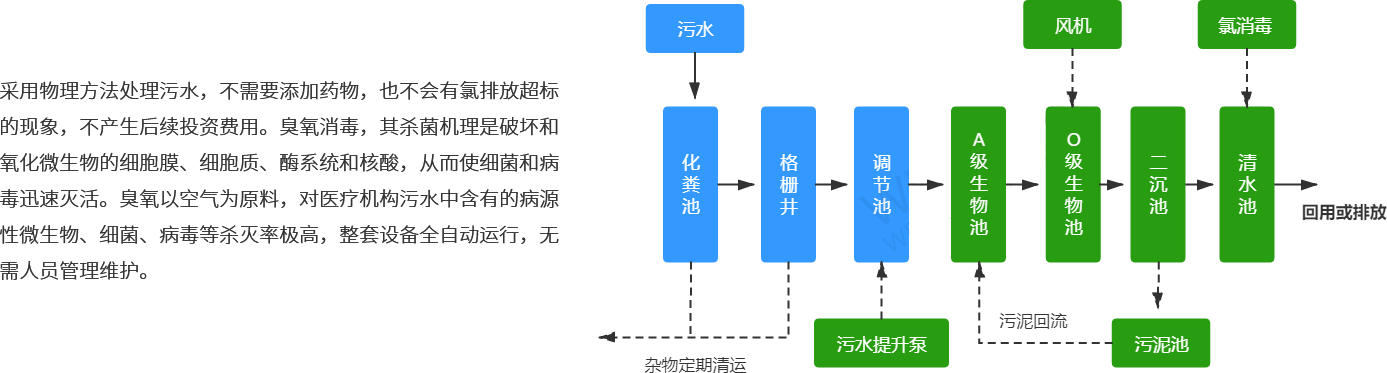 污水處理設備工藝.png